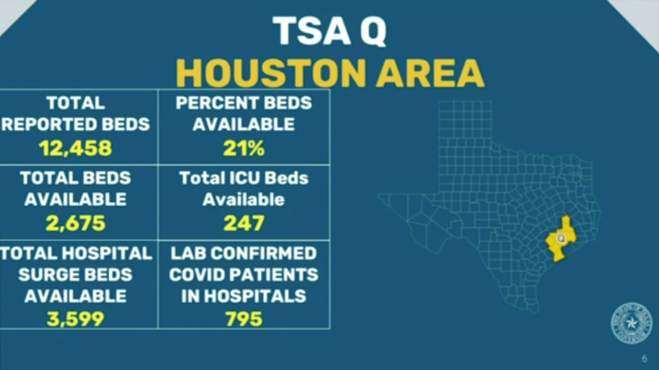 Hospital capacity statistics on the Houston area's hospital bed were shown during Gov. Abbott's Tuesday COVID-19 press conference. - SCREENSHOT